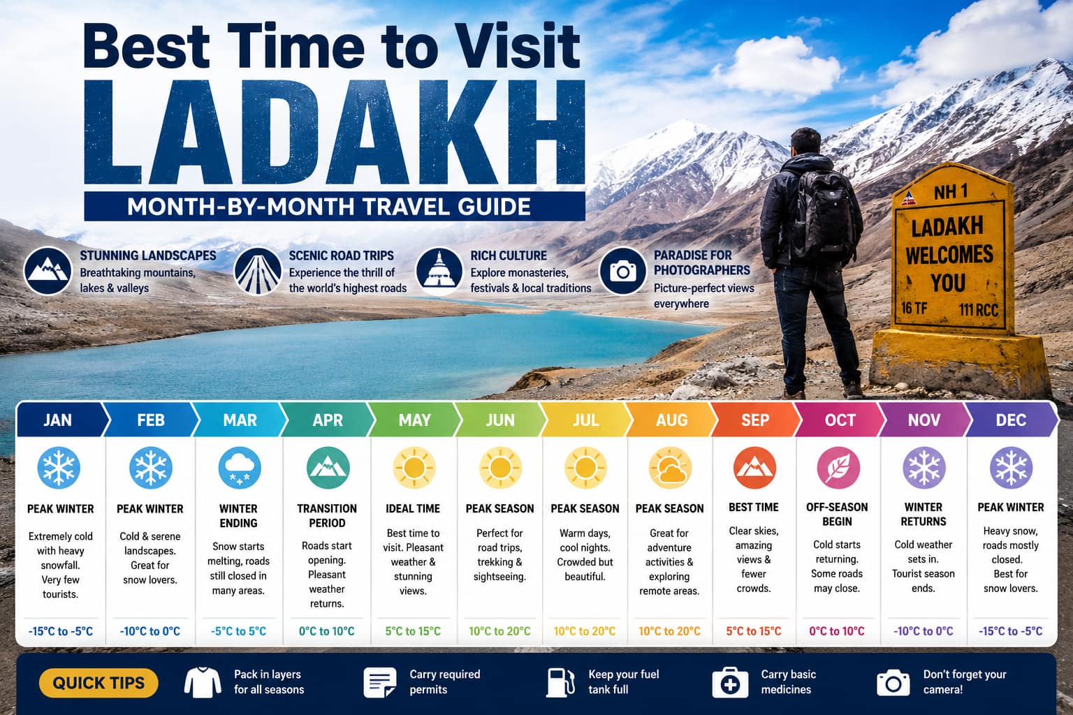 Best Time to Visit Ladakh: Month-by-Month Travel Guide