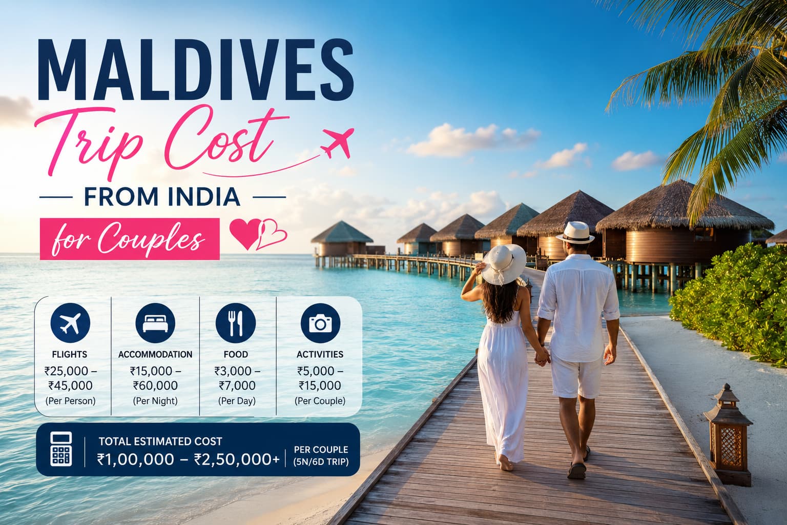 Maldives Trip Cost from India for Couples