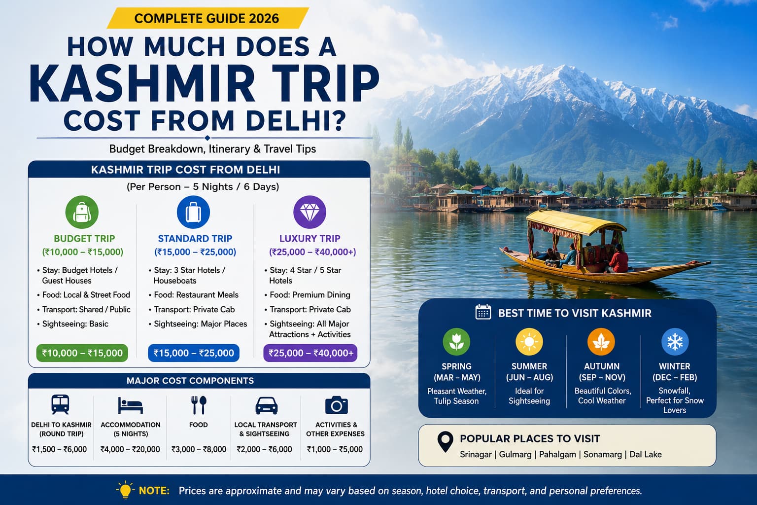 How Much Does a Kashmir Trip Cost from Delhi?
