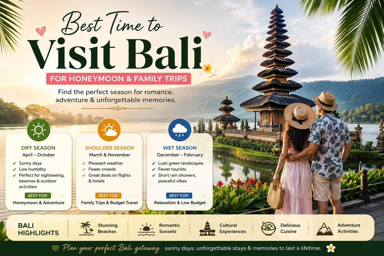 Best Time to Visit Bali for Honeymoon & Family Trips