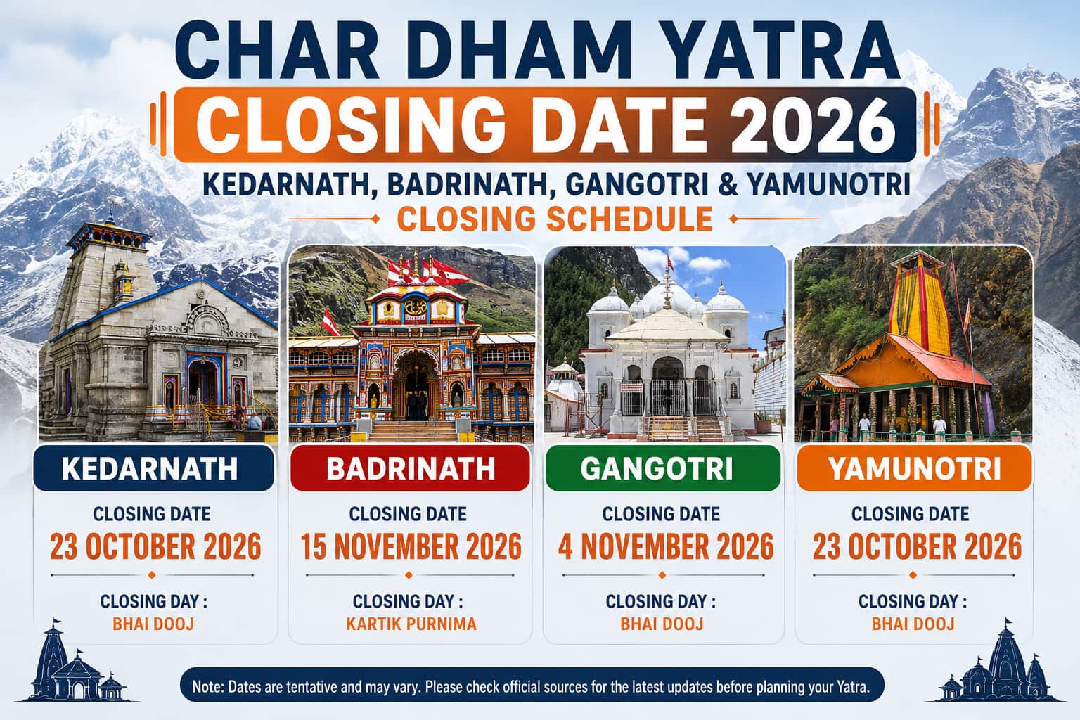 Char Dham Yatra Closing Date 2026: Kedarnath, Badrinath, Gangotri & Yamunotri Closing Schedule