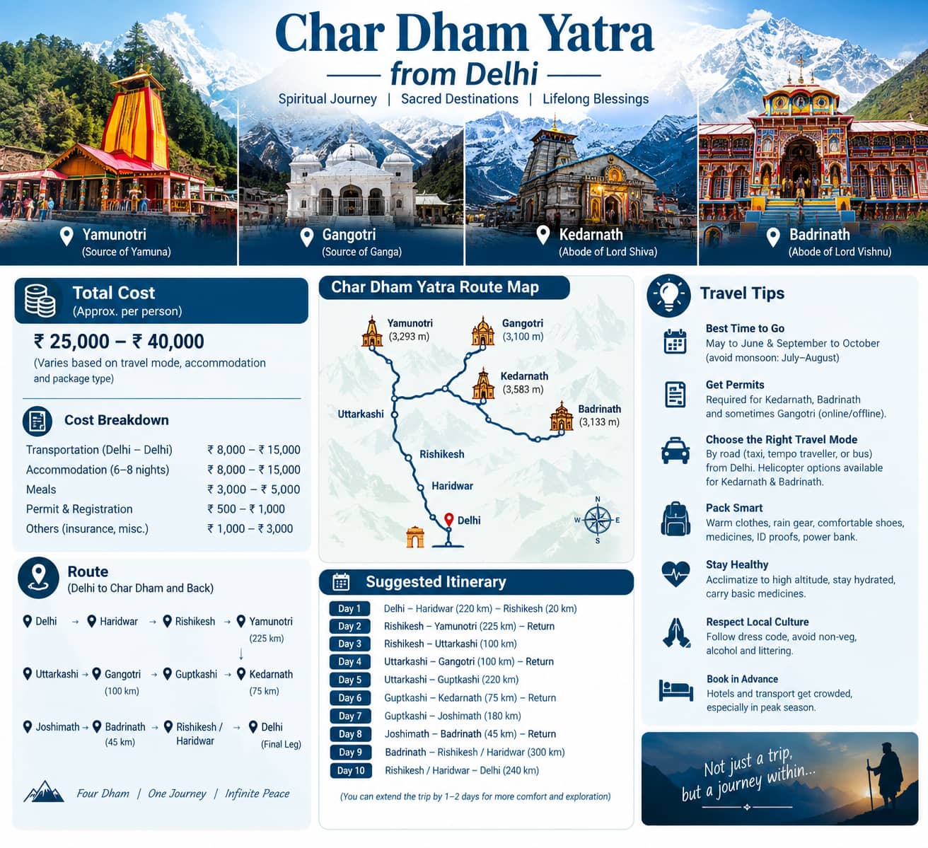 Char Dham Yatra from Delhi: Cost, Route, Itinerary & Travel Tips